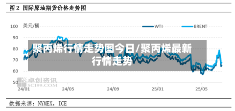 聚丙烯行情走势图今日/聚丙烯最新行情走势