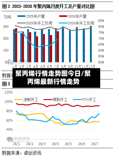 聚丙烯行情走势图今日/聚丙烯最新行情走势