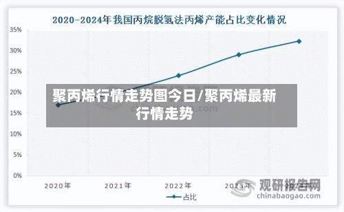 聚丙烯行情走势图今日/聚丙烯最新行情走势