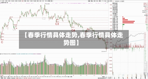 【春季行情具体走势,春季行情具体走势图】