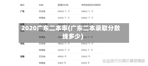 2020广东二本率(广东二本录取分数线多少)