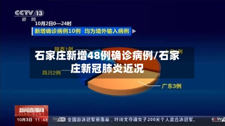 石家庄新增48例确诊病例/石家庄新冠肺炎近况