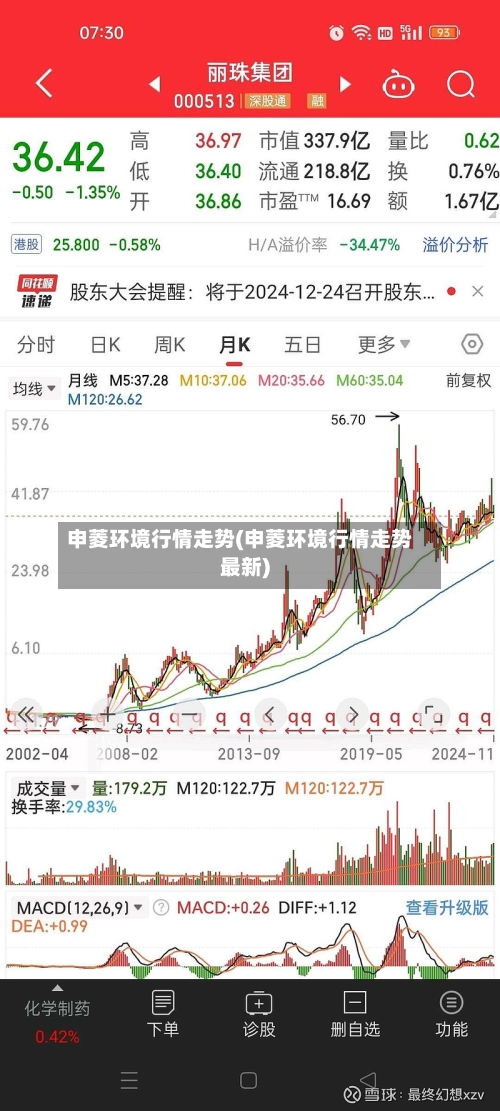 申菱环境行情走势(申菱环境行情走势最新)