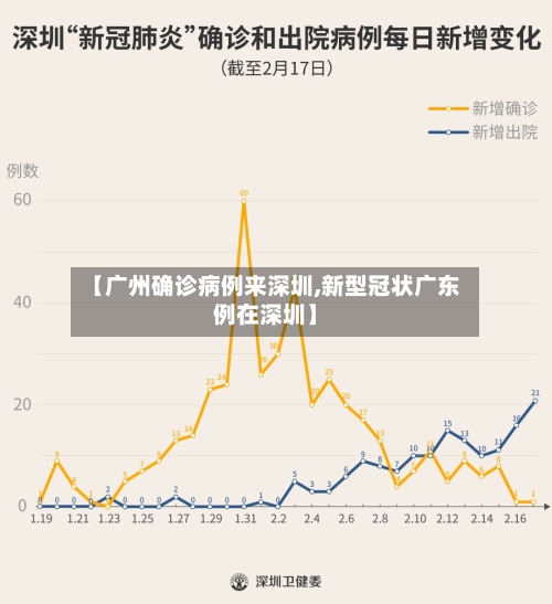 【广州确诊病例来深圳,新型冠状广东例在深圳】