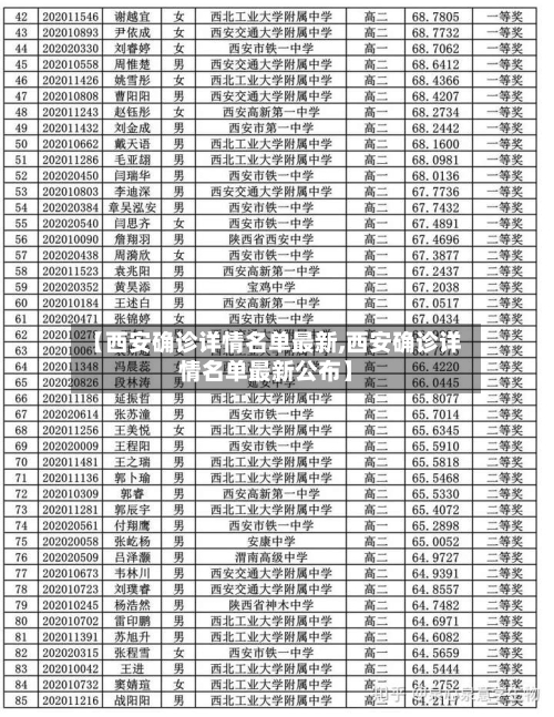 【西安确诊详情名单最新,西安确诊详情名单最新公布】