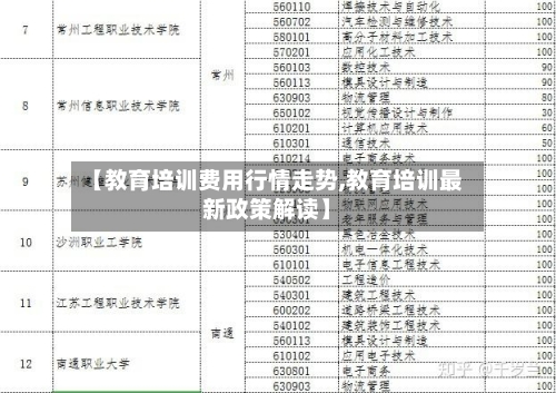 【教育培训费用行情走势,教育培训最新政策解读】