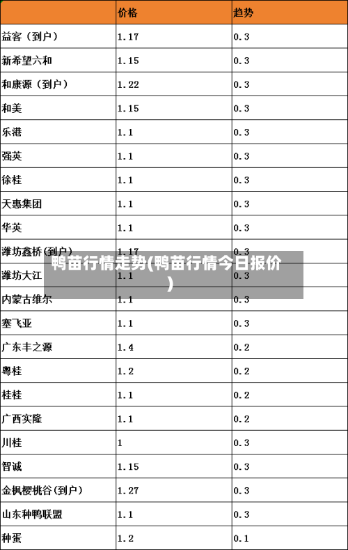 鸭苗行情走势(鸭苗行情今日报价)
