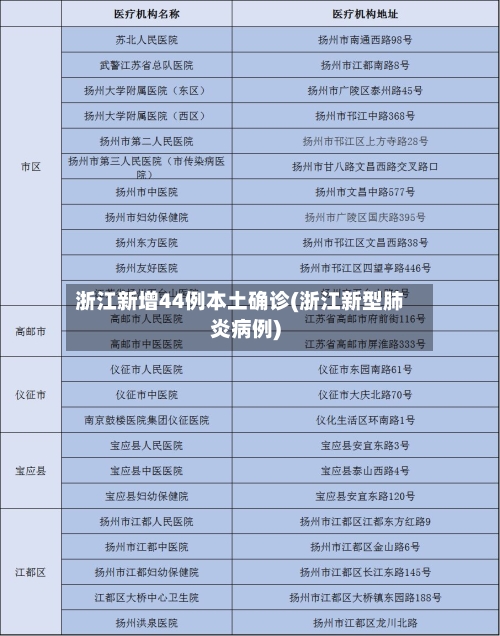 浙江新增44例本土确诊(浙江新型肺炎病例)