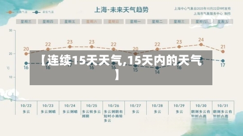 【连续15天天气,15天内的天气】