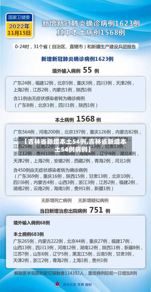 【吉林省新增本土54例,吉林省新增本土54例病例】
