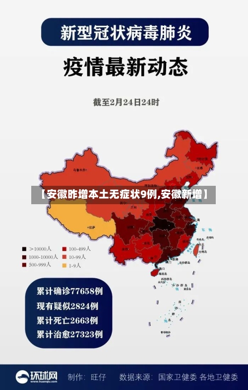 【安徽昨增本土无症状9例,安徽新增】