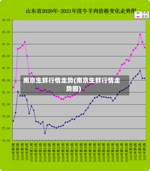 南京生鲜行情走势(南京生鲜行情走势图)