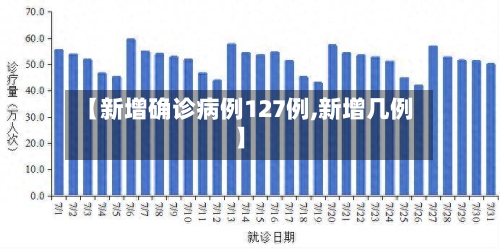 【新增确诊病例127例,新增几例】