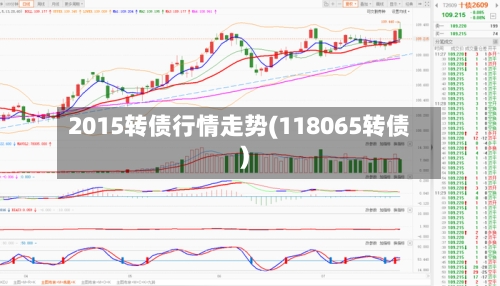 2015转债行情走势(118065转债)