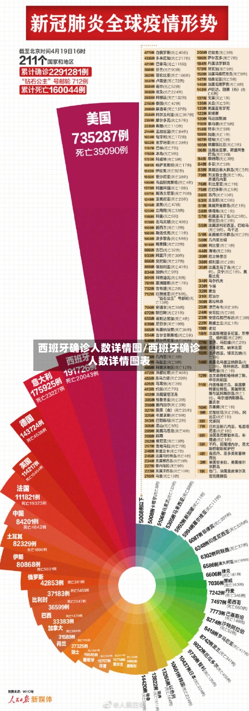 西班牙确诊人数详情图/西班牙确诊人数详情图表