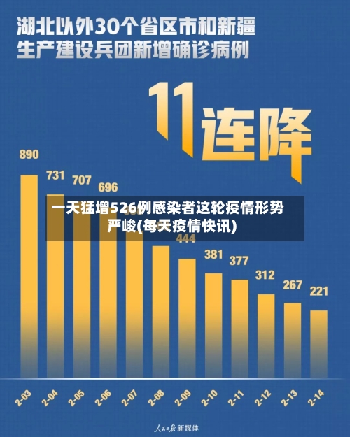 一天猛增526例感染者这轮疫情形势严峻(每天疫情快讯)
