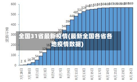 全国31省最新疫情(最新全国各省各地疫情数据)
