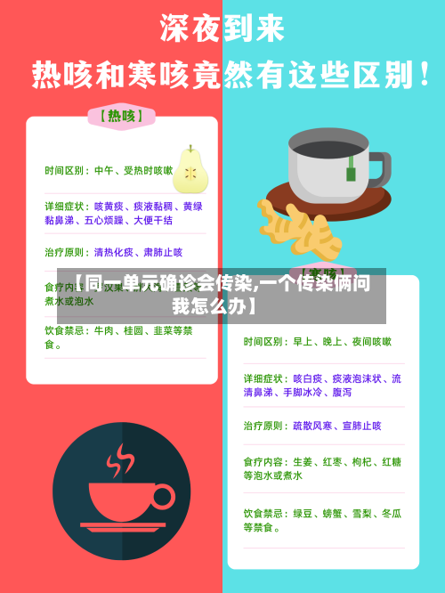【同一单元确诊会传染,一个传染俩问我怎么办】