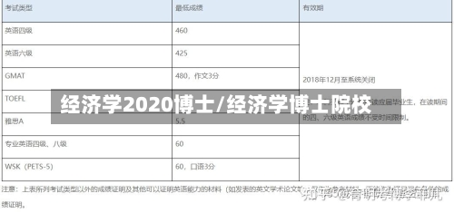 经济学2020博士/经济学博士院校