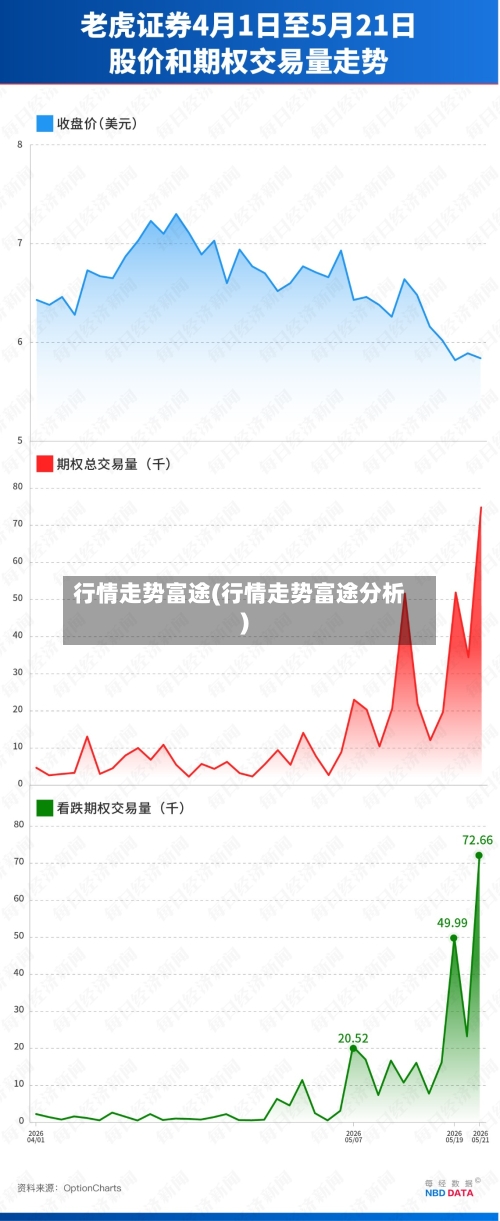 行情走势富途(行情走势富途分析)