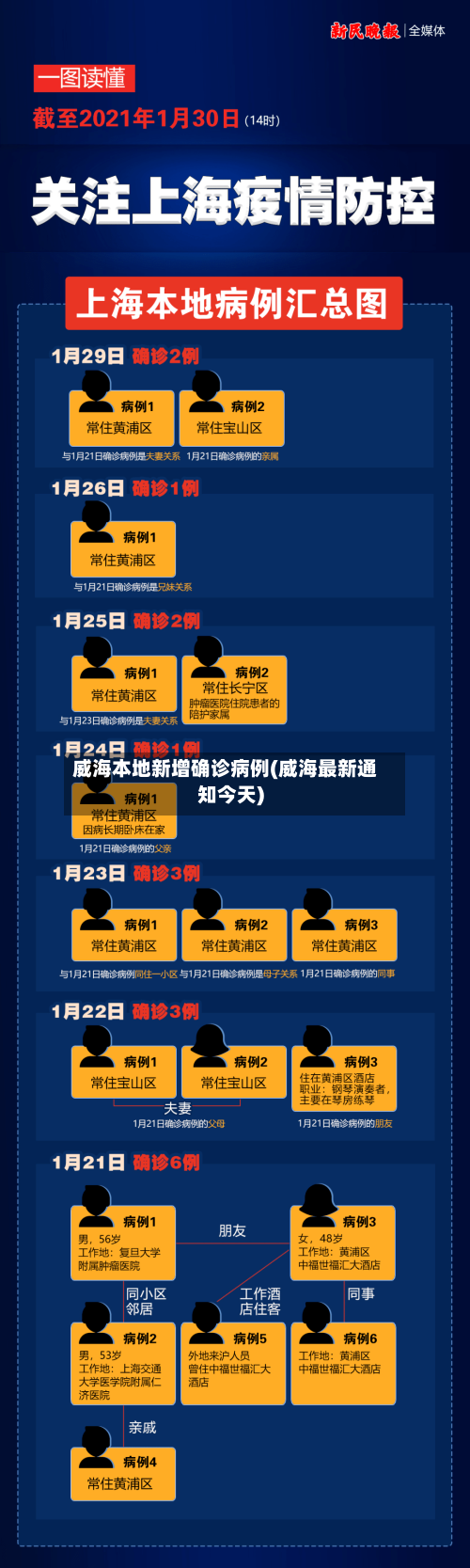 威海本地新增确诊病例(威海最新通知今天)