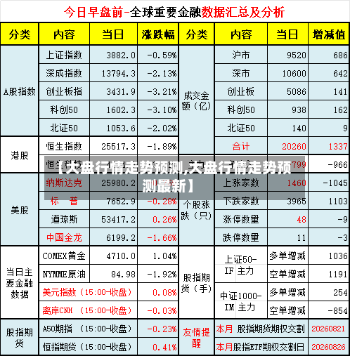 【大盘行情走势预测,大盘行情走势预测最新】