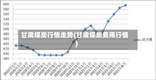 甘肃煤炭行情走势(甘肃煤炭费用行情)