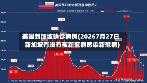 美国新加坡确诊病例(20267月27日新加坡有没有被新冠病感染新冠病)
