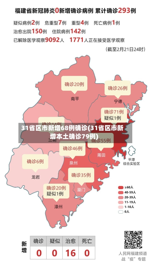 31省区市新增68例确诊(31省区市新增本土确诊79例)