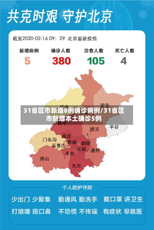 31省区市新增8例确诊病例/31省区市新增本土确诊5例