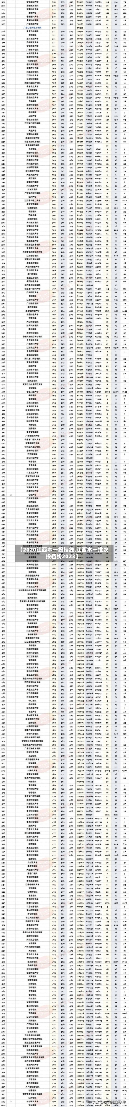 【2020江西本一投档线,江西本一批次投档线2023】