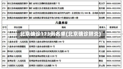 北京确诊173例名单(北京确诊肺炎)