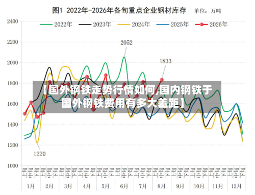 【国外钢铁走势行情如何,国内钢铁于国外钢铁费用有多大差距】