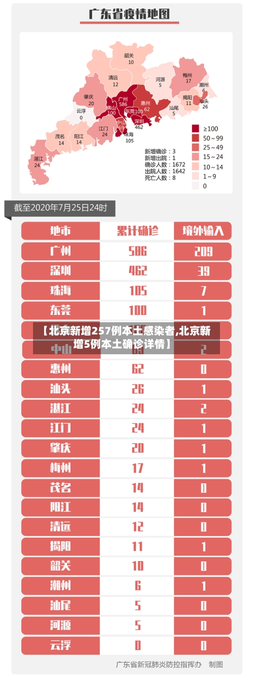 【北京新增257例本土感染者,北京新增5例本土确诊详情】