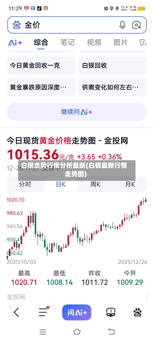 白银走势行情分析最新(白银最新行情走势图)