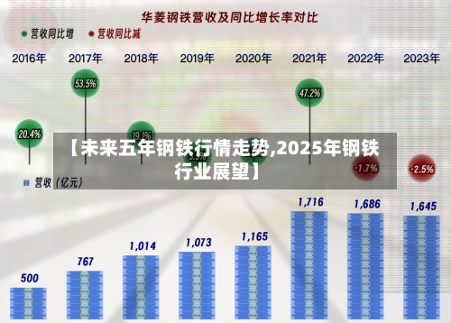 【未来五年钢铁行情走势,2025年钢铁行业展望】