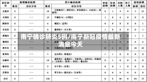 南宁确诊肺炎5例/南宁新冠疫情最新消息今天