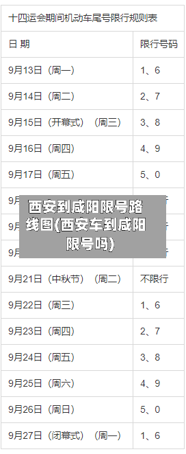 西安到咸阳限号路线图(西安车到咸阳限号吗)