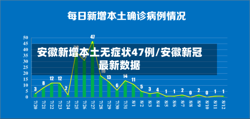 安徽新增本土无症状47例/安徽新冠最新数据