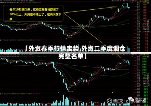 【外资春季行情走势,外资二季度调仓完整名单】