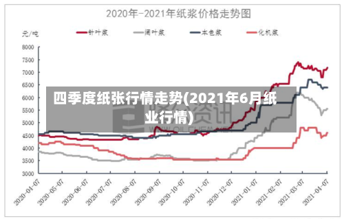 四季度纸张行情走势(2021年6月纸业行情)