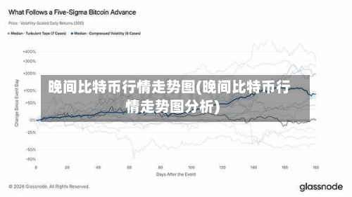 晚间比特币行情走势图(晚间比特币行情走势图分析)
