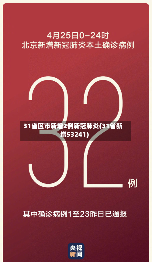 31省区市新增2例新冠肺炎(31省新增53241)
