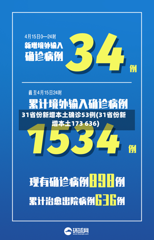 31省份新增本土确诊53例(31省份新增本土173 636)