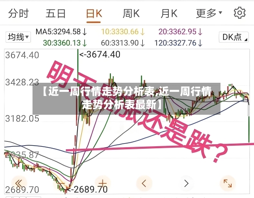 【近一周行情走势分析表,近一周行情走势分析表最新】
