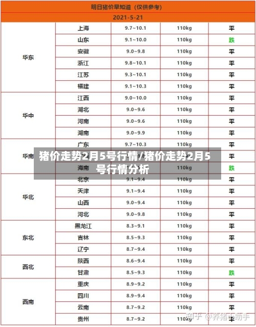 猪价走势2月5号行情/猪价走势2月5号行情分析