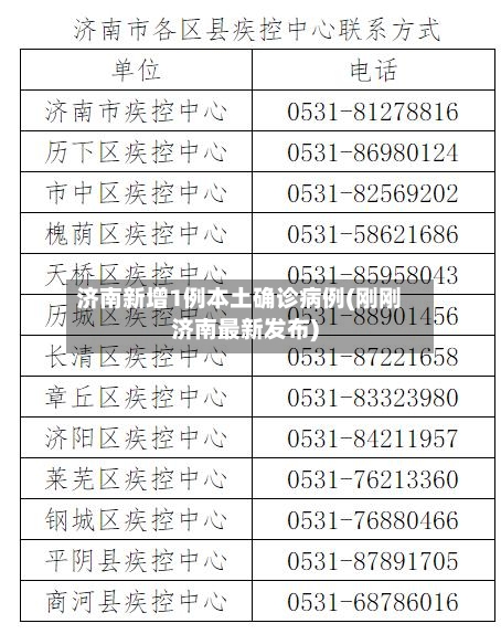 济南新增1例本土确诊病例(刚刚济南最新发布)