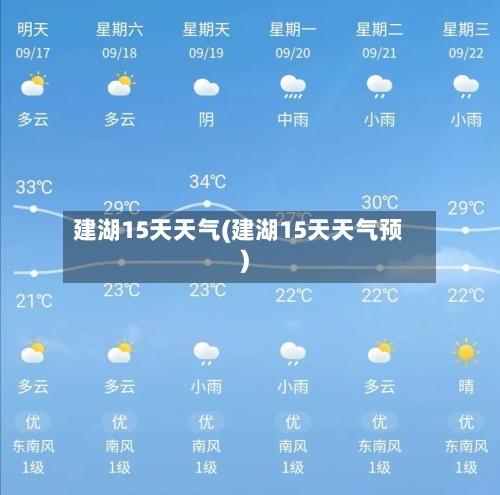建湖15天天气(建湖15天天气预)