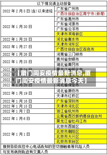 【厦门同安疫情最新消息,厦门同安疫情最新消息今天】