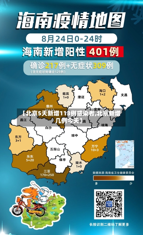 【北京5天新增113例感染者,北京新增几例今天】